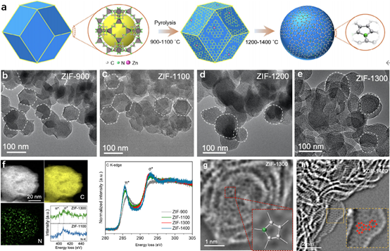 【技术分享】透射电镜在碳基催化剂显微结构表征中的应用