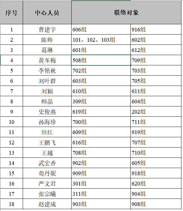<p>精准对接促科研，同心协力强支撑——中心试行“科研单元联络专员”制度</p>